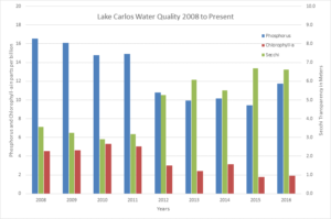 water quality 2017